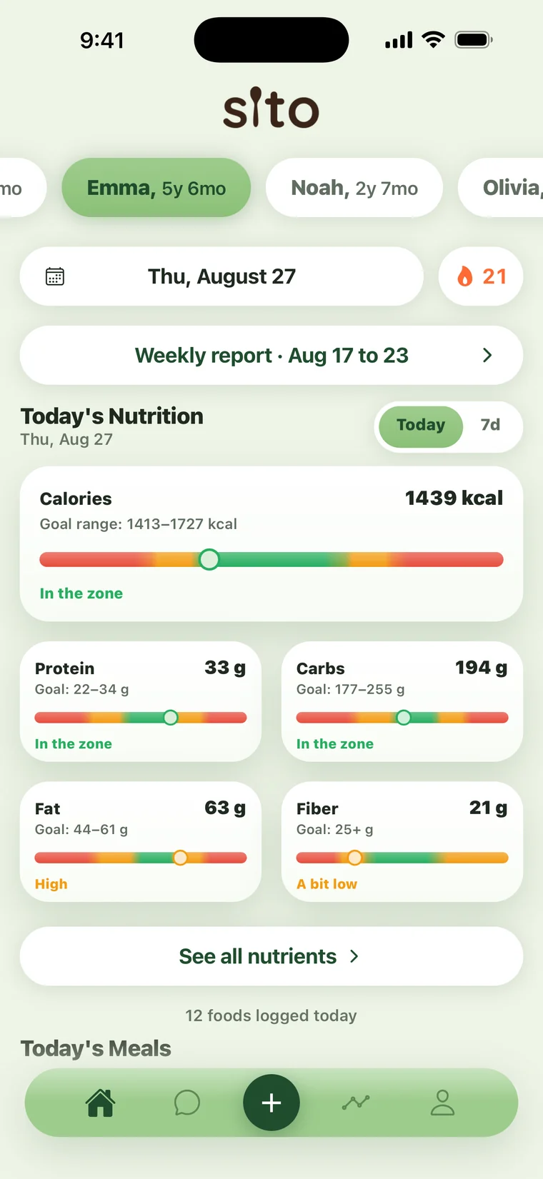 Sito's home screen: three children to switch between, a 21-day streak, and the day's calories, protein, carbs, fat and fiber each shown against its own target range.