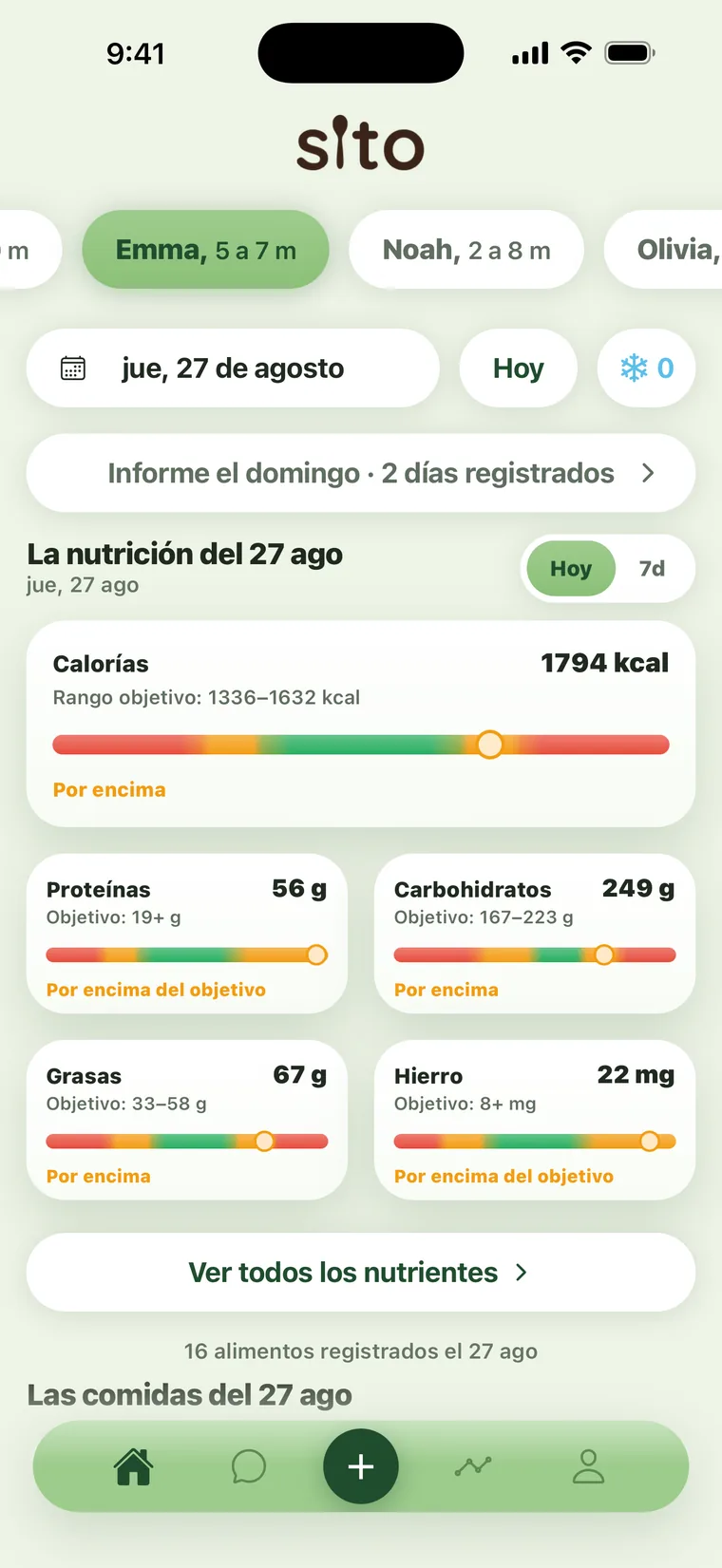Pantalla de inicio de Sito: los hijos entre los que cambiar, el informe semanal que llega el domingo y las calorías, las proteínas, los carbohidratos, las grasas y el hierro del día, cada uno frente a su objetivo.