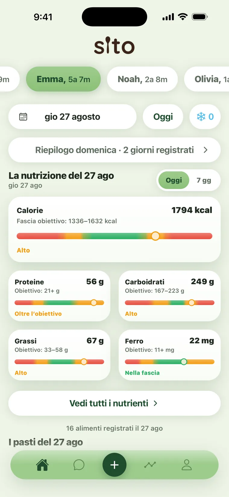 La schermata principale di Sito: i profili dei figli in alto, il riepilogo della domenica, e calorie, proteine, carboidrati, grassi e ferro della giornata, ognuno con il suo obiettivo.