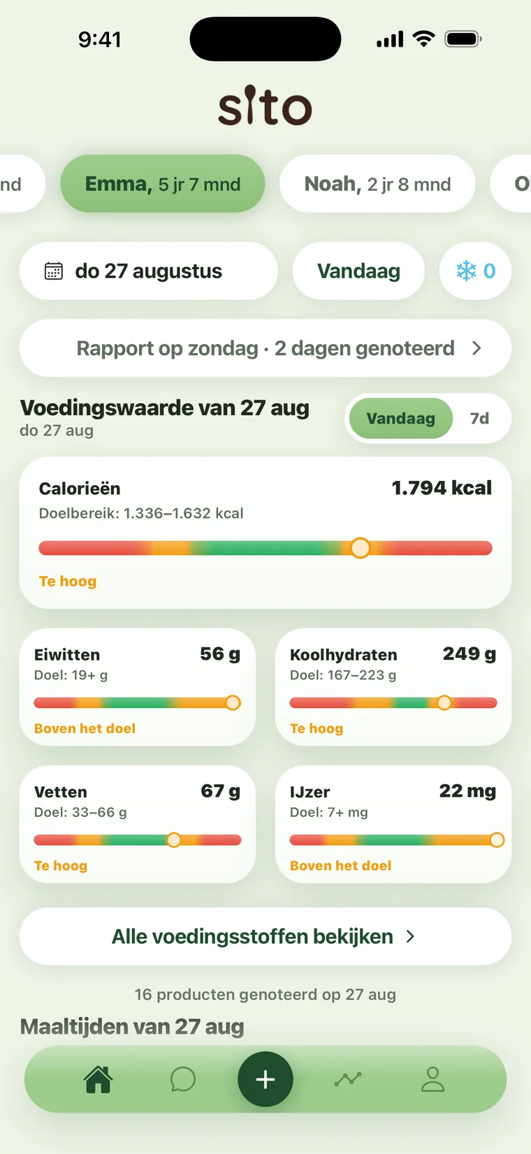 Startscherm van Sito: de kinderen waartussen je wisselt, de regel “Rapport op zondag”, en de calorieën, eiwitten, koolhydraten, vetten en het ijzer van de dag, elk naast het eigen doel.