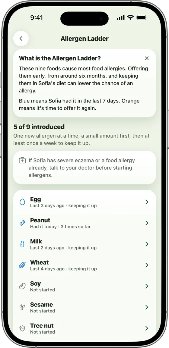 Sito's Allergen Ladder: 5 of 9 allergens introduced, with the ones to offer again marked.