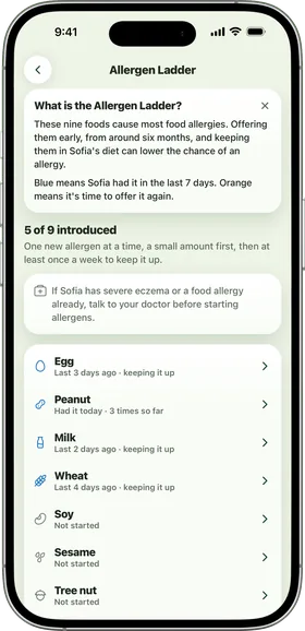 Sito's Allergen Ladder for Sofia: 5 of 9 allergens introduced, with egg, milk and wheat kept up and soy, sesame and tree nut not started yet.