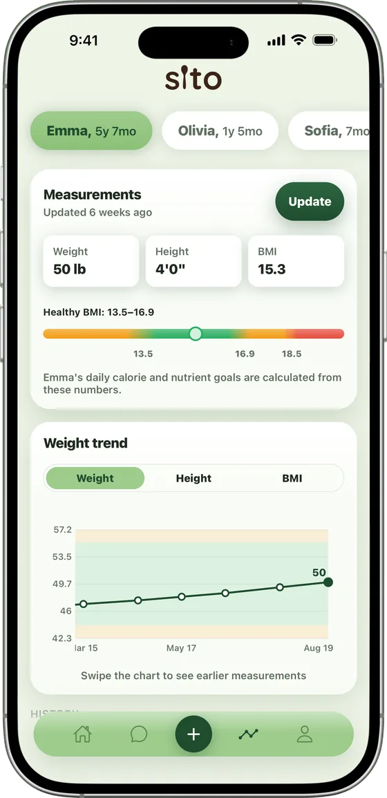 Sito's growth screen for Emma: weight, height and BMI inside the healthy range, with her weight trend.