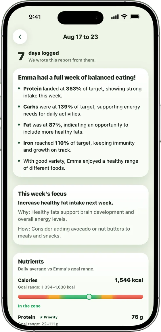 Sito's weekly report for Emma: seven days logged, what went well, and this week's focus.