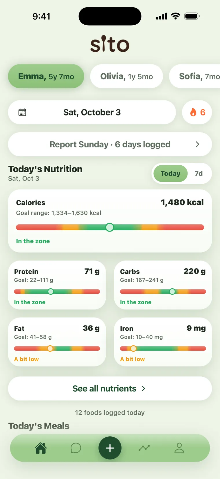 Sito's home screen for Emma, five: the day's calories, protein, carbs, fat and iron, each against its own range.