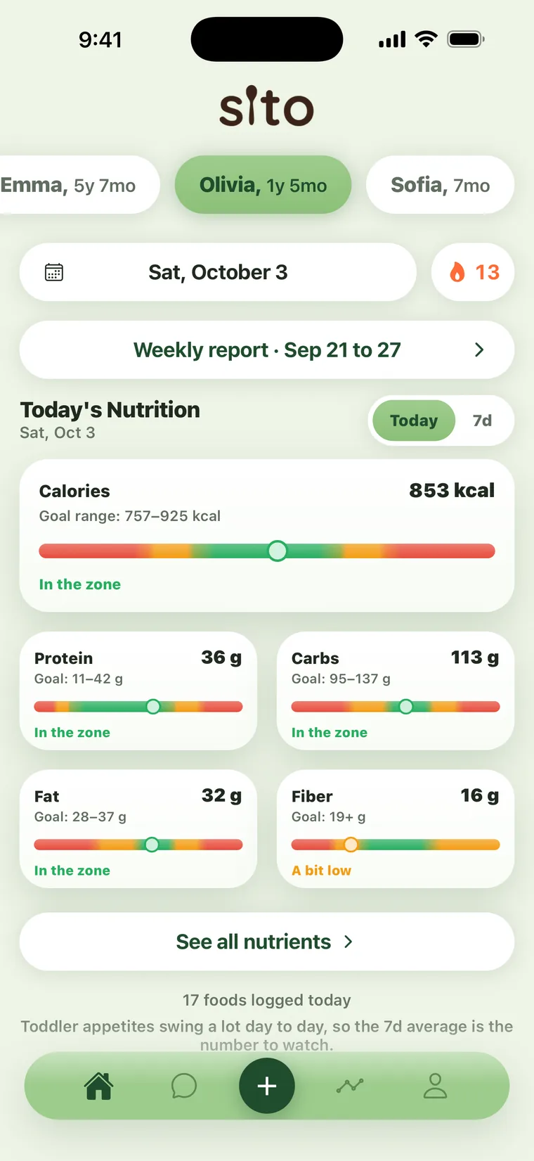 Sito's home screen for Olivia, one year five months: three children to switch between, and the day's calories, protein, carbs, fat and fiber, each against its own range.