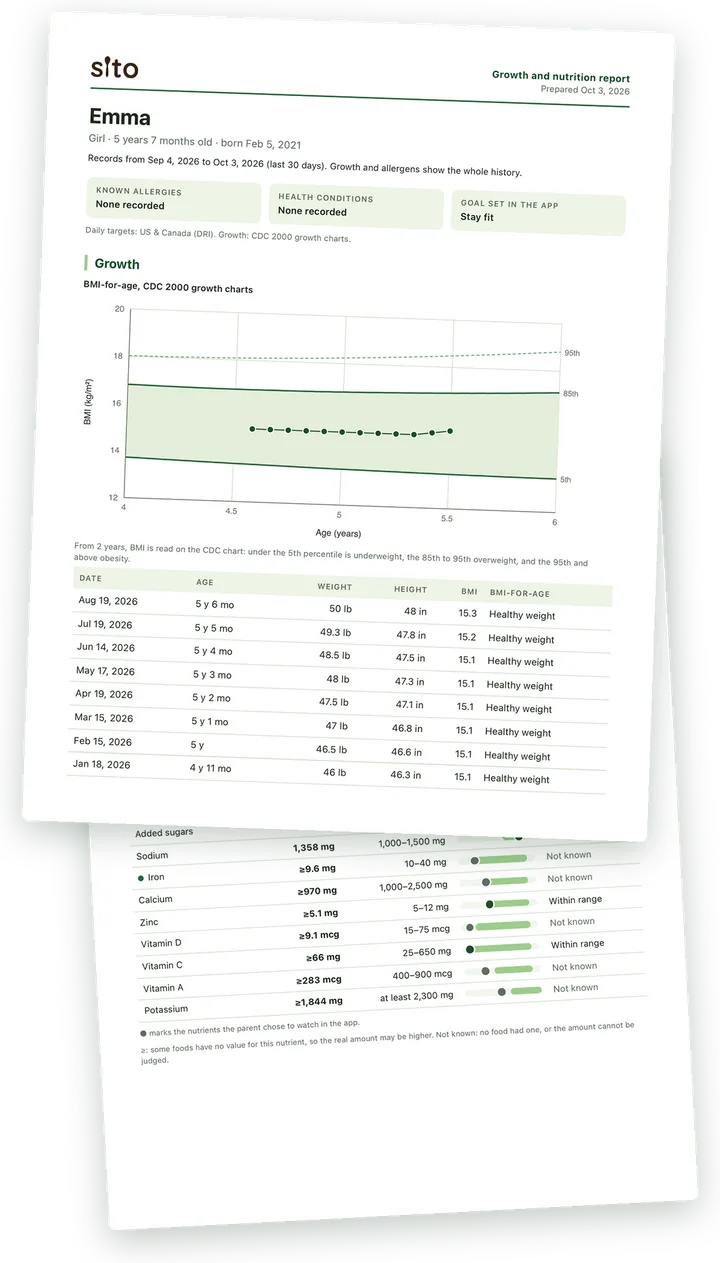 The first two pages of a Sito report for Emma's doctor: growth on the CDC chart, then nutrients against her ranges.
